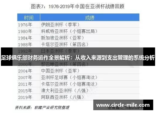 足球俱乐部财务运作全景解析：从收入来源到支出管理的系统分析