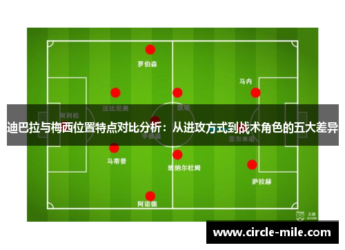 迪巴拉与梅西位置特点对比分析：从进攻方式到战术角色的五大差异