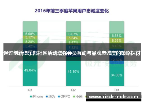 通过创新俱乐部社区活动增强会员互动与品牌忠诚度的策略探讨