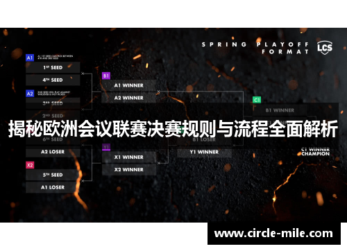揭秘欧洲会议联赛决赛规则与流程全面解析 揭秘欧洲会议联赛决赛规则与流程全面解析