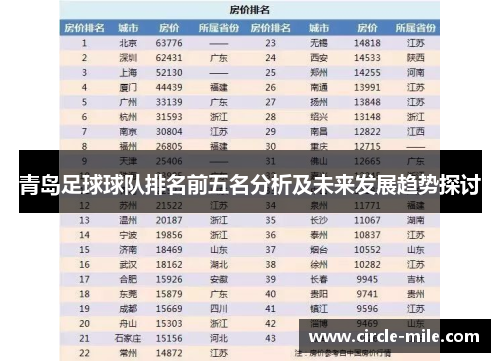 青岛足球球队排名前五名分析及未来发展趋势探讨 青岛足球球队排名前五名分析及未来发展趋势探讨