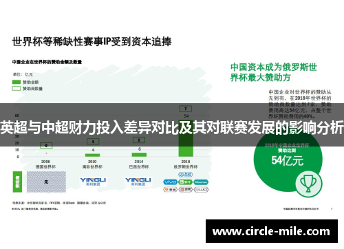 英超与中超财力投入差异对比及其对联赛发展的影响分析 英超与中超财力投入差异对比及其对联赛发展的影响分析