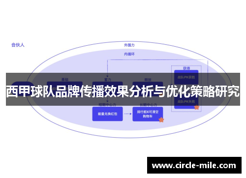 西甲球队品牌传播效果分析与优化策略研究