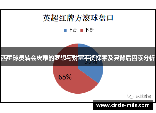 西甲球员转会决策的梦想与财富平衡探索及其背后因素分析 西甲球员转会决策的梦想与财富平衡探索及其背后因素分析