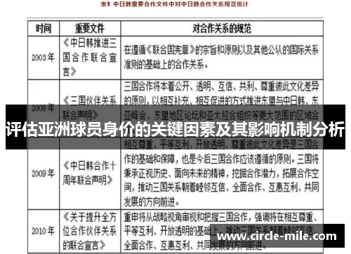 评估亚洲球员身价的关键因素及其影响机制分析 评估亚洲球员身价的关键因素及其影响机制分析
