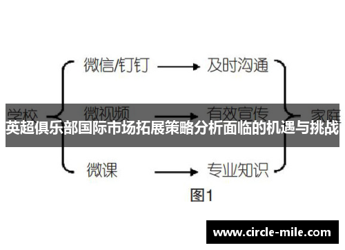 英超俱乐部国际市场拓展策略分析面临的机遇与挑战 英超俱乐部国际市场拓展策略分析面临的机遇与挑战